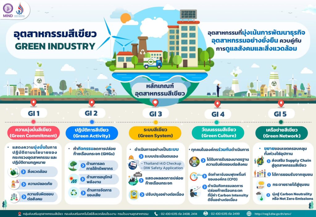 Read more about the article กระทรวงอุตสาหกรรม ได้ปรับปรุงหลักเกณฑ์อุตสาหกรรมสีเขียว ให้สอดคล้องกับนโยบายของกระทรวงอุตสาหกรรม และสถานการณ์ในปัจจุบัน ให้ครอบคลุมทุกมิติของการดำเนินธุรกิจอย่างยั่งยืน