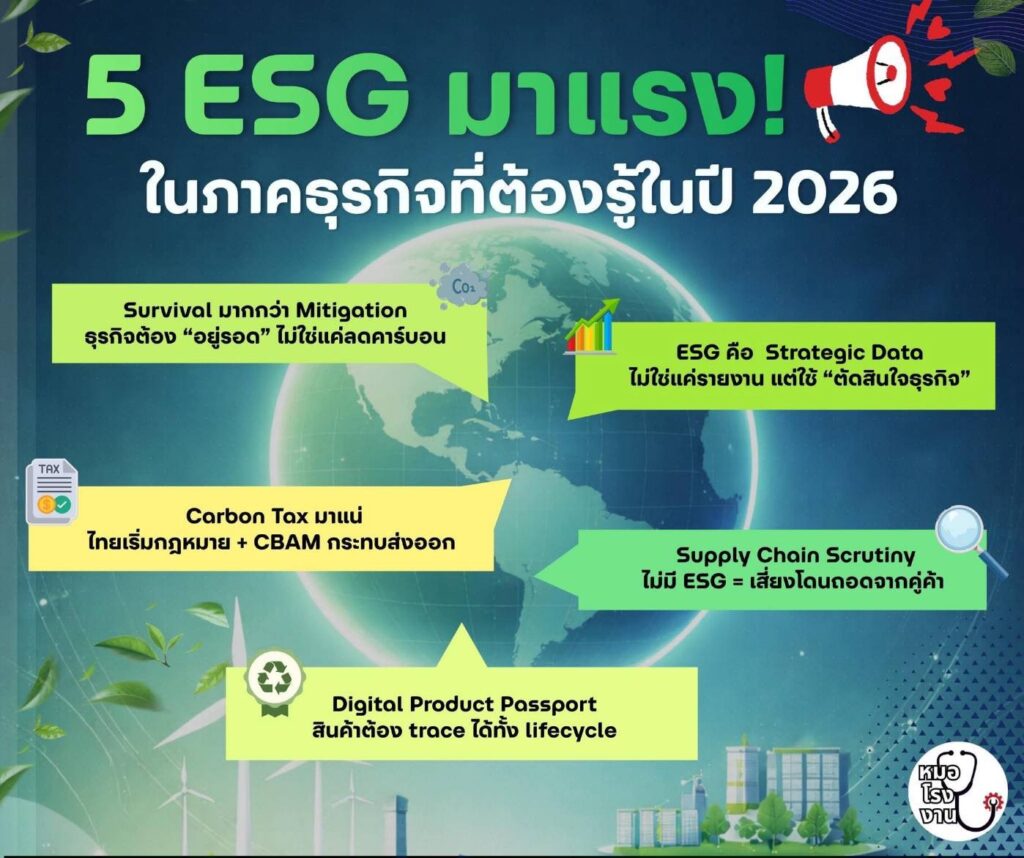 Read more about the article 5 ESG มาแรง! ในภาคธุรกิจที่ต้องรู้ในปี 2026